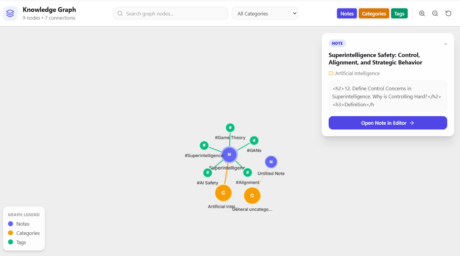 Notonix 2D Knowledge Graph Topology and Cluster Map